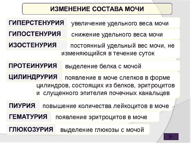 Изменение состава мочи. Снижение удельного веса мочи. Повышение удельного веса мочи. Повышение удельного веса мочи называется. Понижение удельного веса мочи.