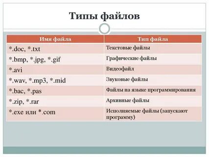 Файлы без данных расширение