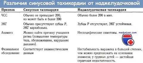 Диагноз тахикардия