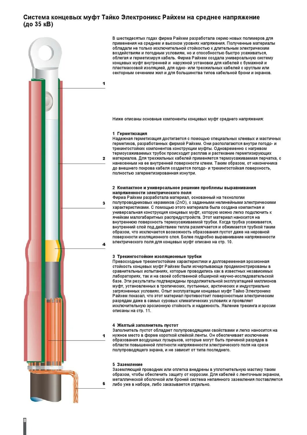 Кабельная муфта 10 кв концевая Райхем. Муфта концевая Райхем. Характеристики соединительной кабельной муфты Райхем.
