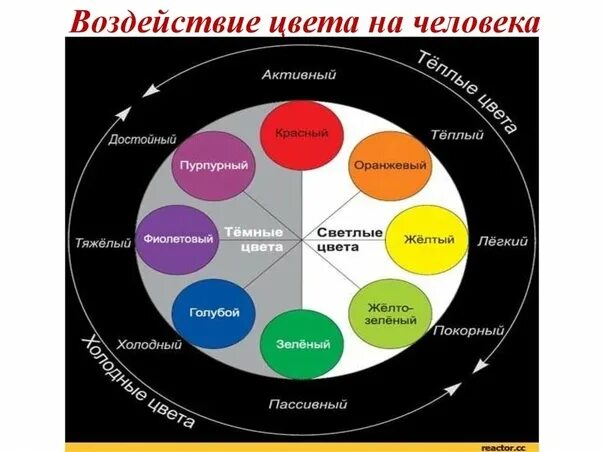 Влияние цвета на настроение подростка проект Проект по теме влияние цвета на настроение человека