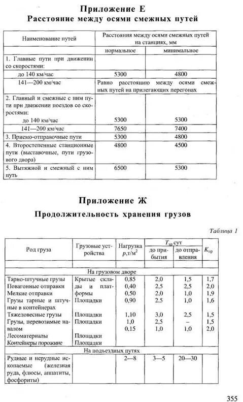 Между осями смежных путей на станции. Расстояние между осями путей на станциях. расстояние между осями смежных путей на станциях. расстояние между осями смежных путей. таблица расстояний между осями смежных путей.
