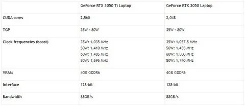 Nvidia geforce 3050 laptop gpu характеристики