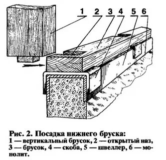 Нижняя посадка