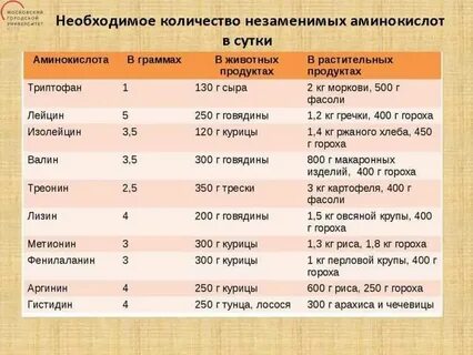 Эта каша богата незаменимыми аминокислотами
