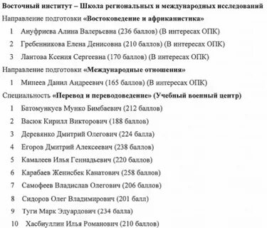 Юрфак список поступивших
