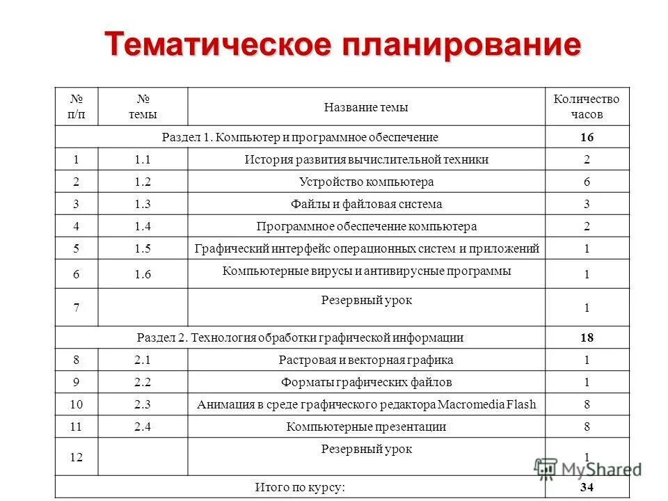 Тематическое планирование день птиц