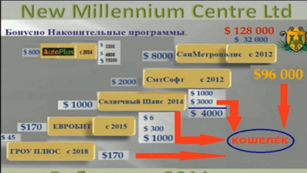 Миллениум по порядку. Миллениум софт программы. миллениум софт компания в турции. программа millennium ils. new millennium uzbekistan.