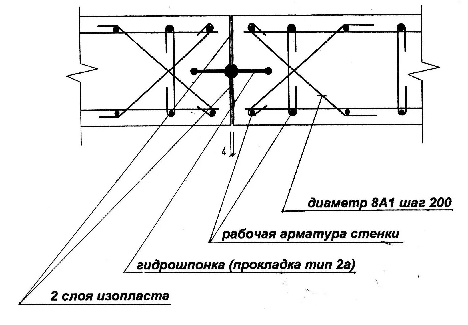 Расстояние между деформационными швами