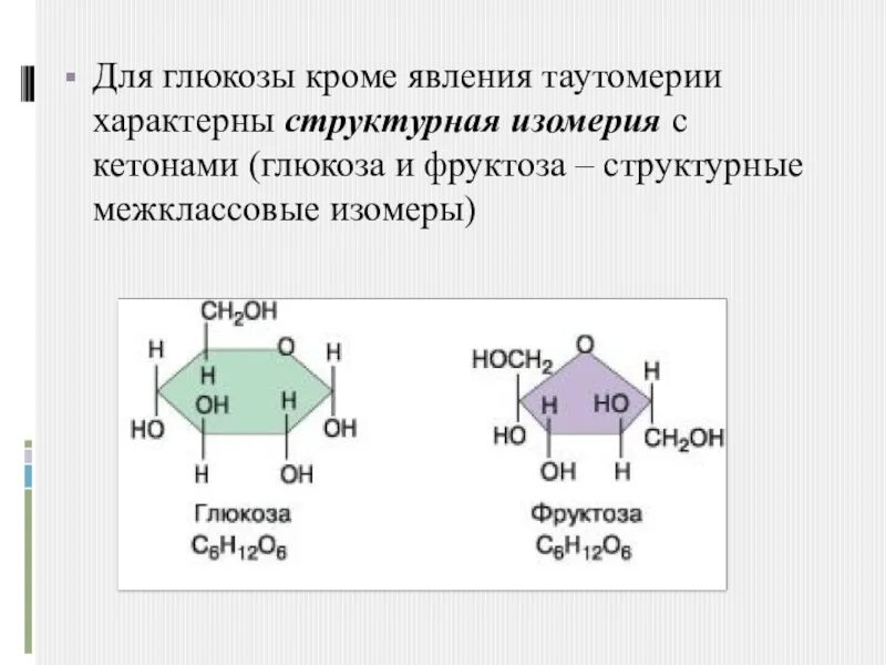 Оптические изомеры Глюкозы формулы. Пространственная формула Глюкозы. Глюкоза изомерия и номенклатура. Пространственные формулы Глюкозы галактозы и фруктозы. Изомерия глюкозы