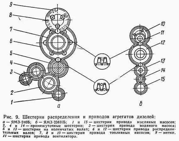 Привод распределительного вала двигателя ЯМЗ 238. ГРМ ЯМЗ 236. ГРМ ЯМЗ 240. Привод ГРМ ЯМЗ 238де2. Метки грм камаз