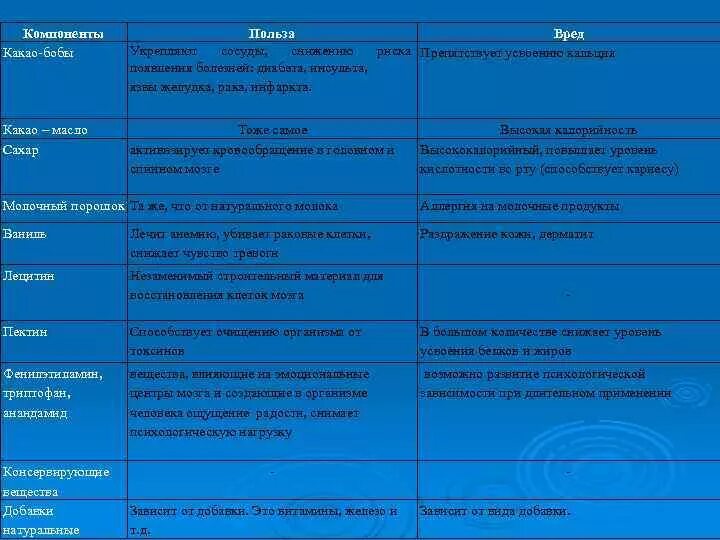 Картинки ТАБЛИЦА ПОЛЬЗА ВРЕД