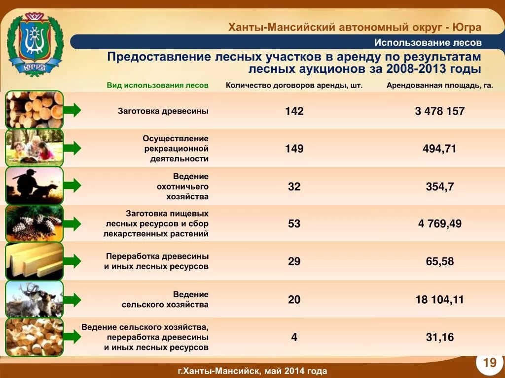 Договор аренды лесных участков. Предоставление участков лесного фонда в аренду. Арендованный лесной участок. Аренда лесных участков. Закон о бесплатном лесе для строительства.