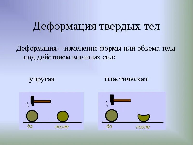 Деформация изменение формы. Деформация твердого тела. деформация тела физика. деформация твердого тела физика. упругие и пластические деформации твердых тел это в физике.