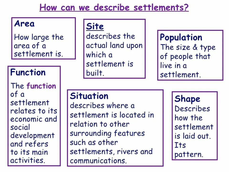 Describe your shopping. Type of settlement patterns according to human development geography pdf. environment how can describe. descriptive could. how can you describe operation system.