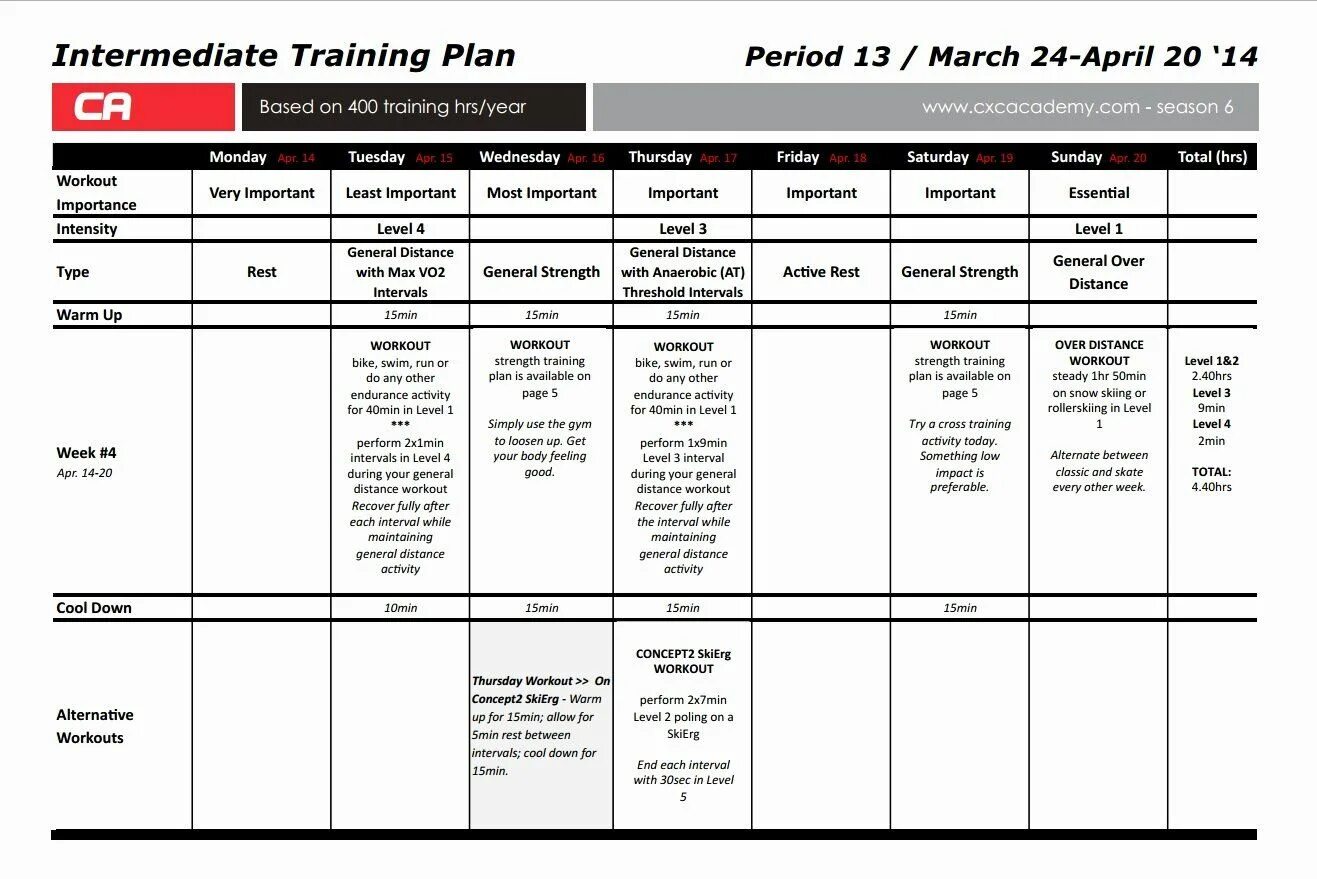 Training plan. Training примеры. training planner. статьи plan.