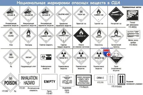 Поступление опасных веществ