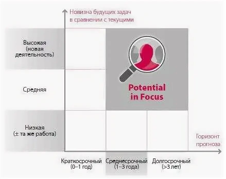 Пройти тест pif. Pif оценка потенциала. тестирование potential in focus (pif). potential in focus ответы. potential in focus pif ответы на вопросы.