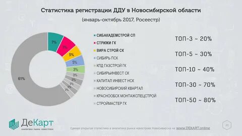 Итоги года недвижимость