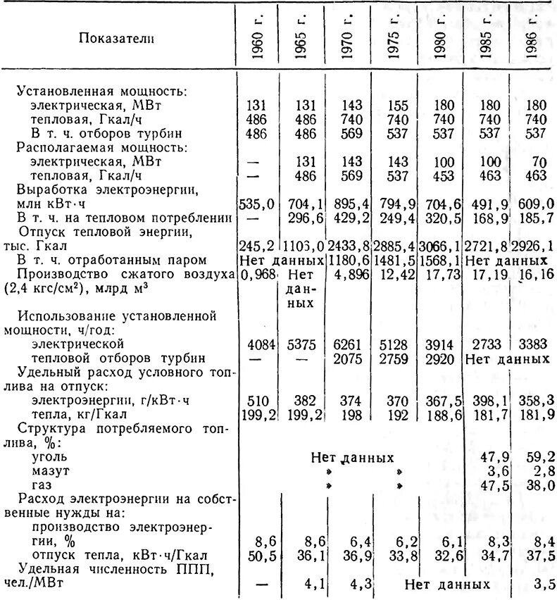 Гкал час в мвт. Расход газа на 1 МВТ котельной. ТЭП котельной как считать. Сколько нужно угля для выработки 1 Гкал. Количество угля на выработку 1 Гкал.