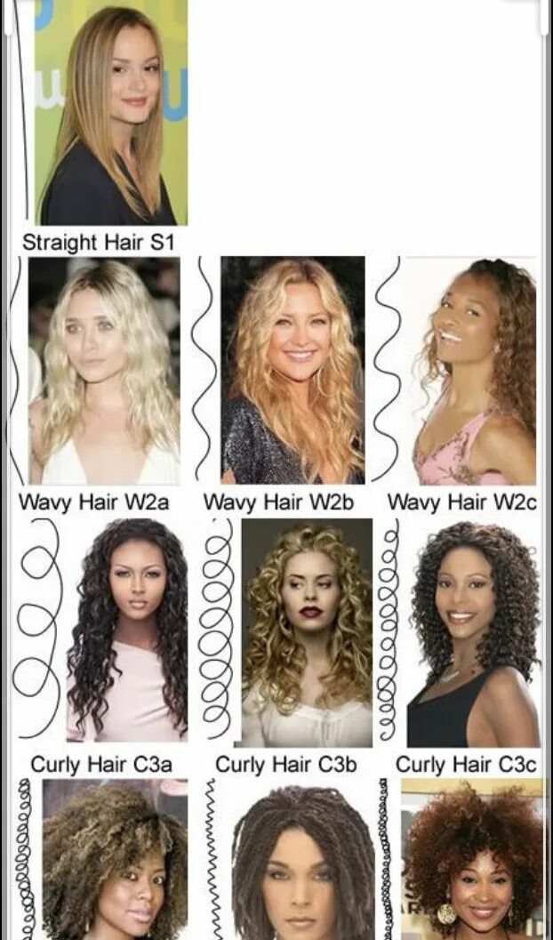 Curl types
