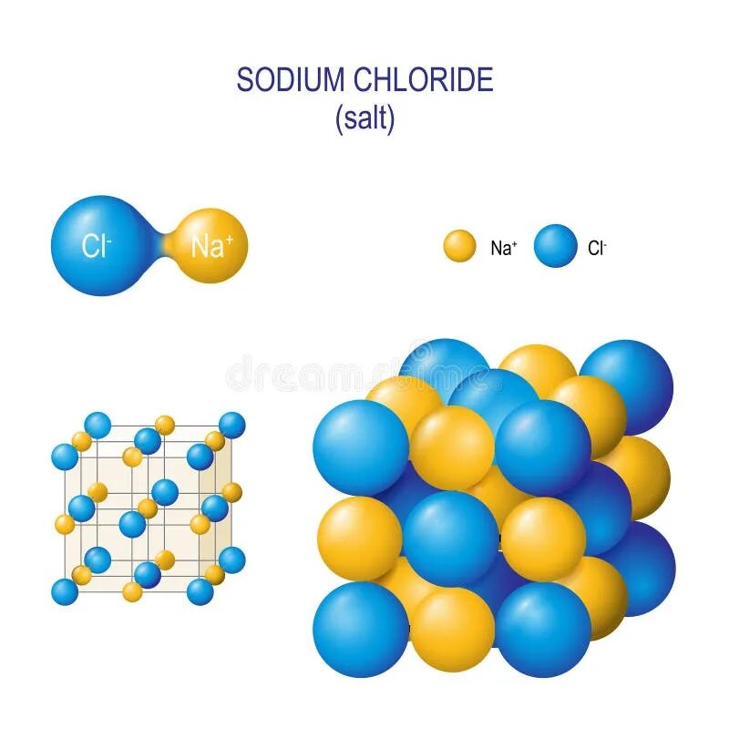 Натрий молекулярное строение. Молекула натрий хлор строение. NACL строение молекулы. Молекула соли NACL. Молекула хлорида натрия.