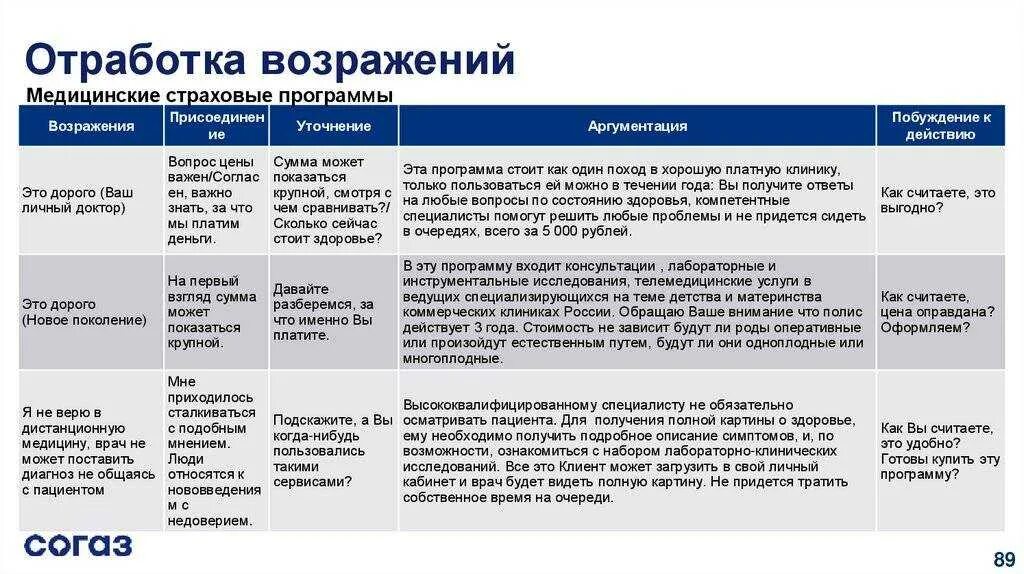 Конторщица 2 читать полностью. Как отработать возражение. Отработка возражений клиента. Отработал возражение клиенту. Как отрабатывать возражения в продажах.