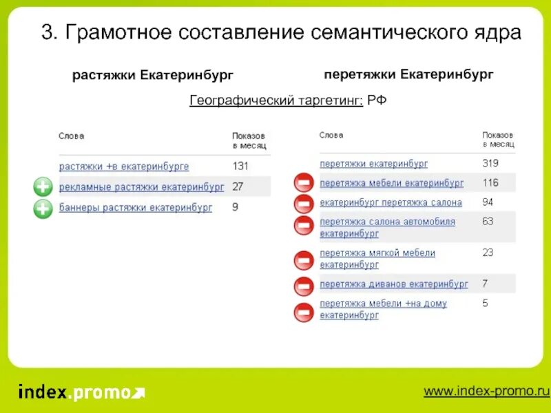 Что такое семантическое ядро сяс. Семантическое ядро. семантическое ядро таблица. семантическое ядро пример. составление семантического ядра сайта.