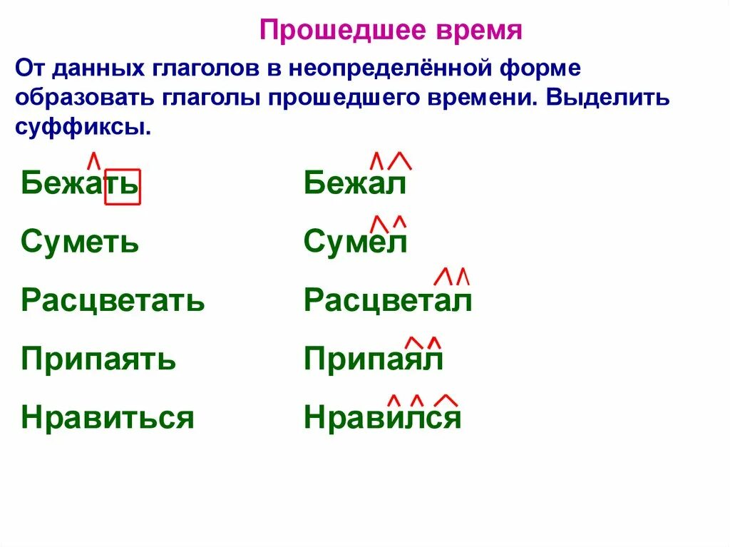 Суффиксы глаголов прошедшего времени 5 класс