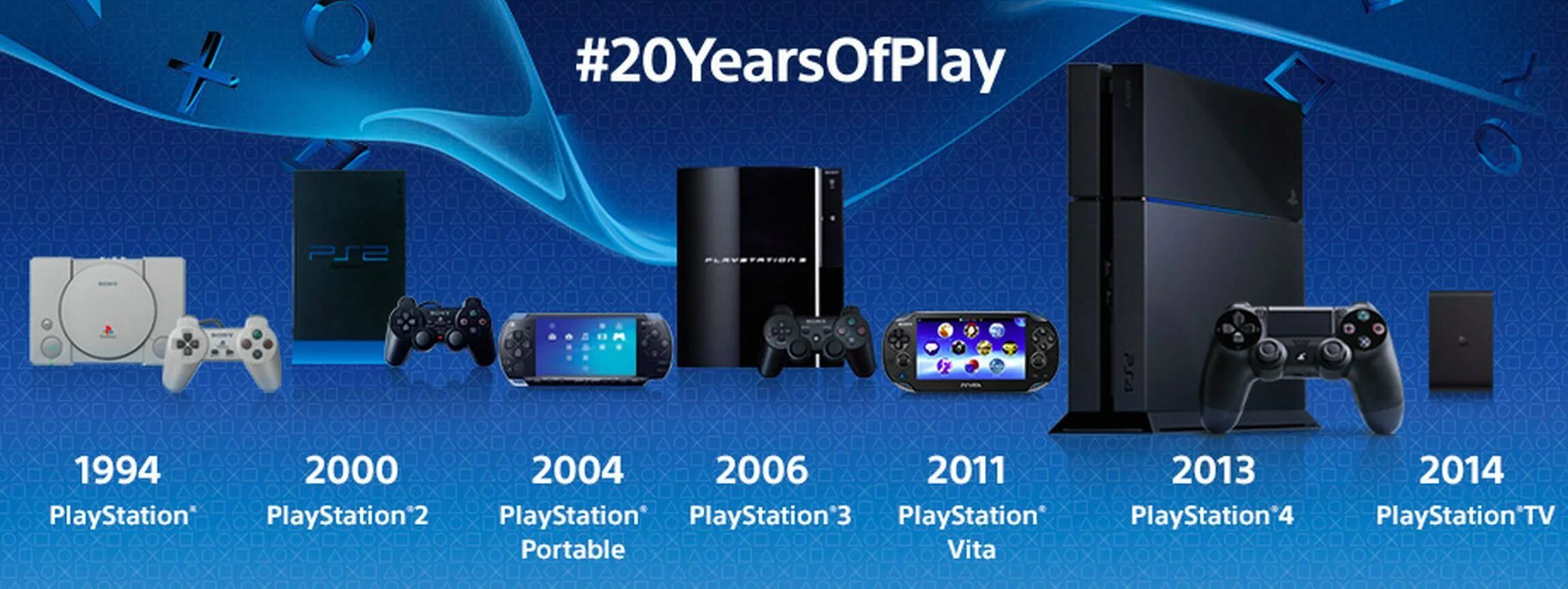 Sony ps5. Sony ps 6. В каком году вышла сони. Консоль playstation 6. Пс3 супер слим 500 гб.