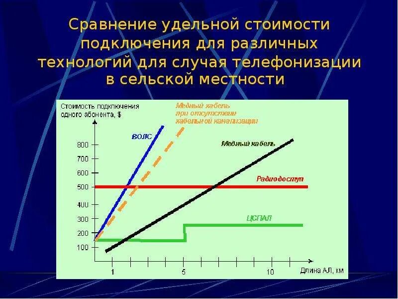 Удельная стоимость. Удельная стоимость это.