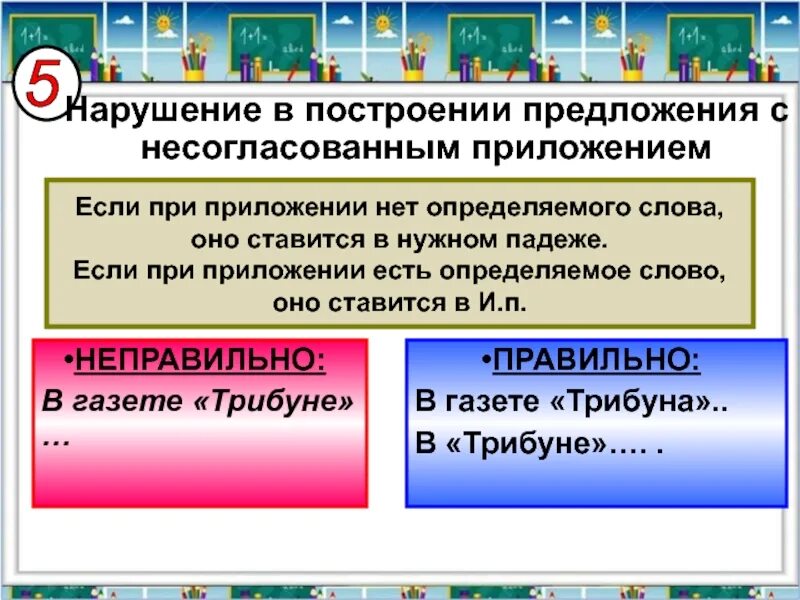 Несогласованное приложение. Нарушение в построении предложения с несогласованным приложением. Ошибка в построении предложения с несогласованным приложением. Ошибка с несогласованным приложением. Нарушение в построение с несогласованным предложением.
