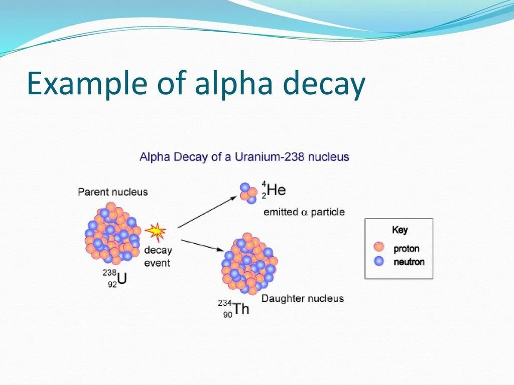 Распад протактиния. Alpha Decay. Альфа распад актиния. Радиоактивный распад анимация. Мейтнерий Альфа распад.