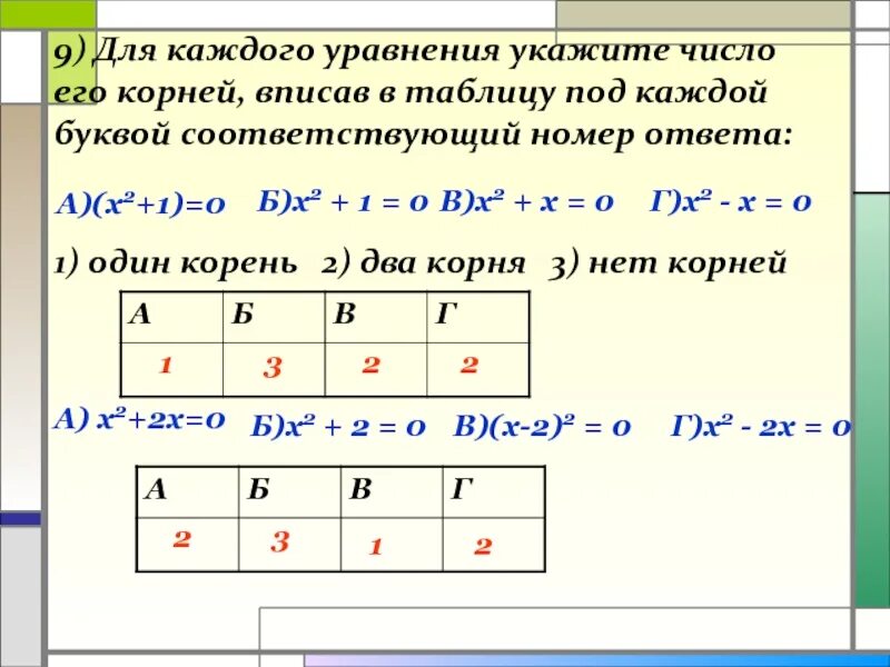 Впишите корень уравнения. Укажите уравнение. Какое число является корнем уравнения. В таблице под каждой буквой укажите соответствующий номер. Какое из чисел является корнем уравнения.