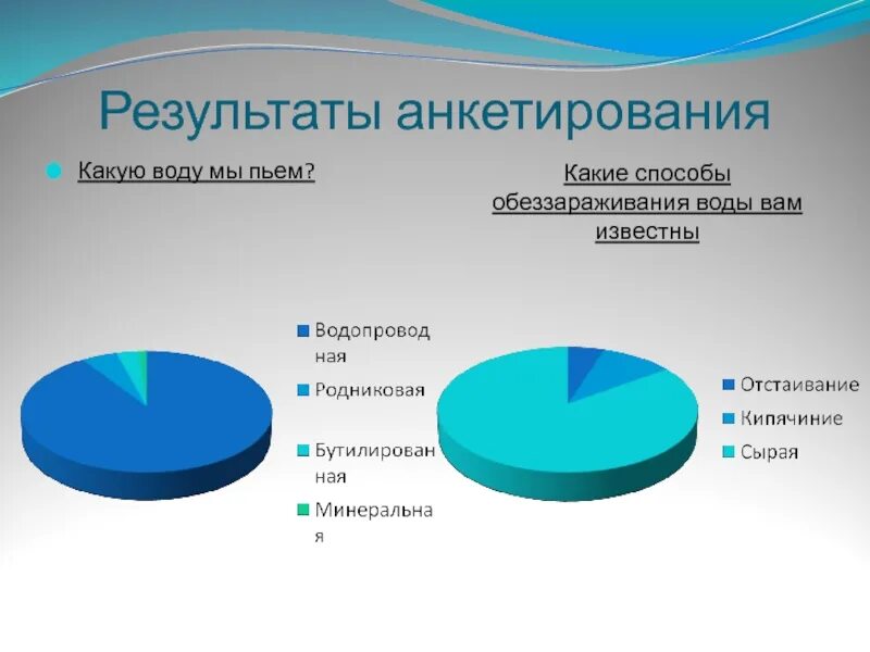 Какой график для воды Ответы : Воду в чайнике вскипятили и оставили охлаждаться. Изменение темп