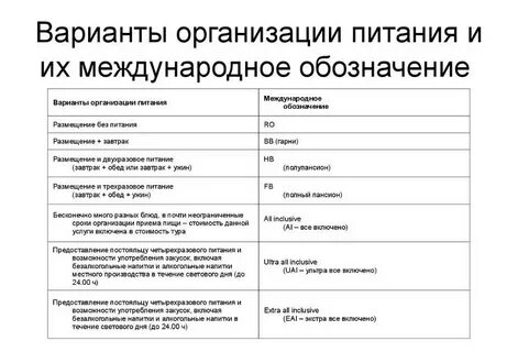 Категория питания