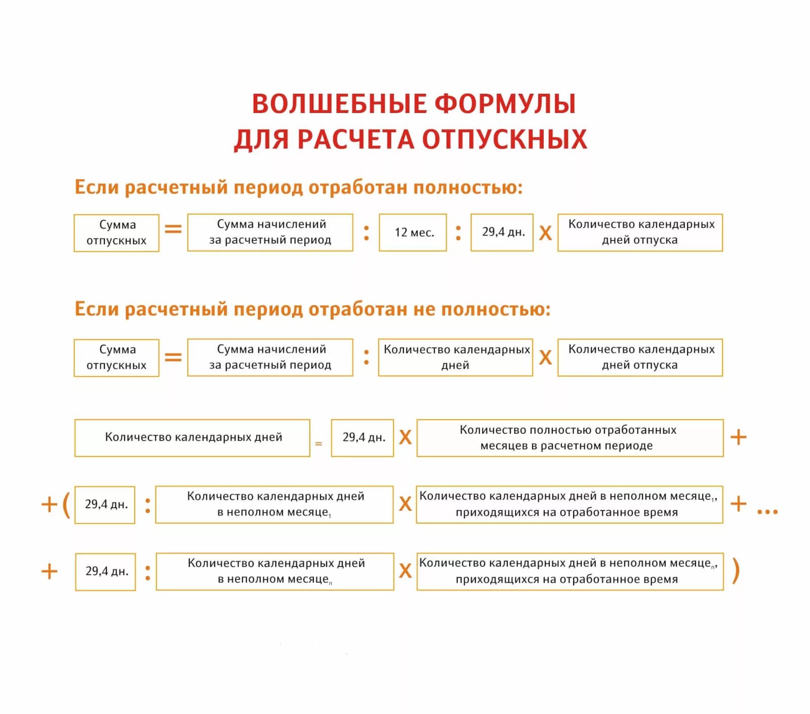 Исключаемые дни при расчете пособия