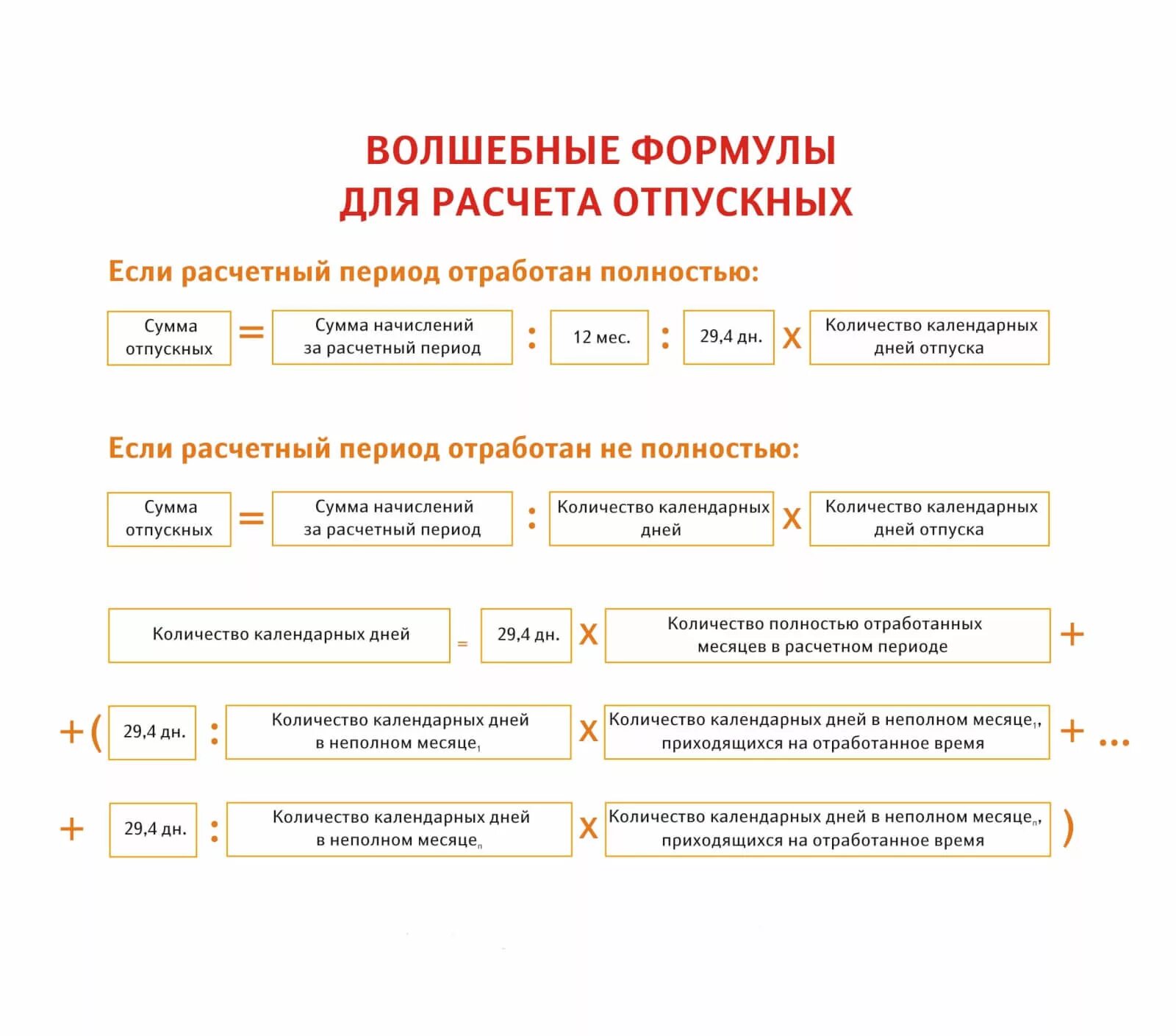 Формула для расчета отпуска работнику. Как рассчитать отпускные за год формула. Начисление отпускных формула расчета. Как рассчитывается оплата отпуска.