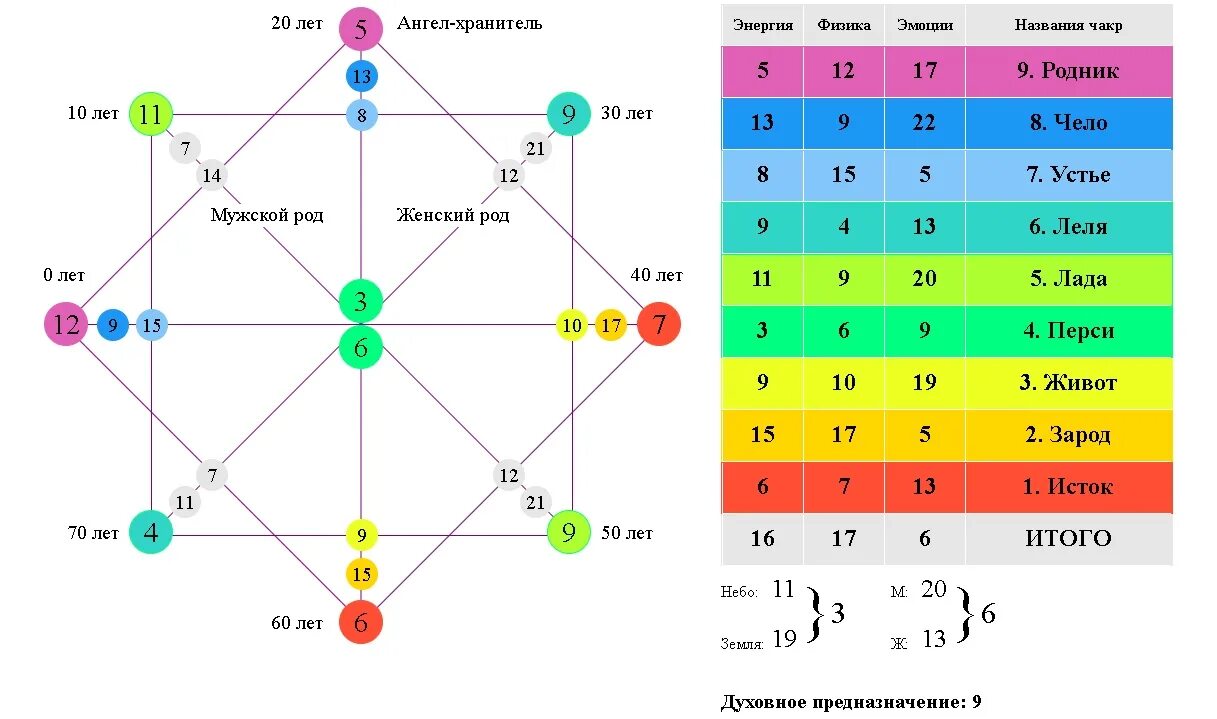 9 в центре матрицы совместимости. Koddeneg матрица судьбы. Матрица Натальи Ладини расшифровка. Расшифровка матрицы судьбы расшифровка матрицы судьбы. Матрица судьбы метод Натальи Ладини.