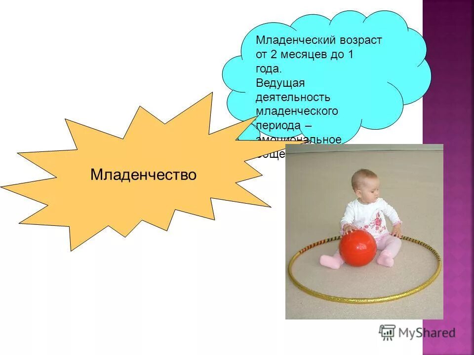 возрастная периодизация выготского таблица. 4 года ведущая деятельность. б эльконина. д б эльконин возрастная периодизация. предметное манипулчтивная игра.