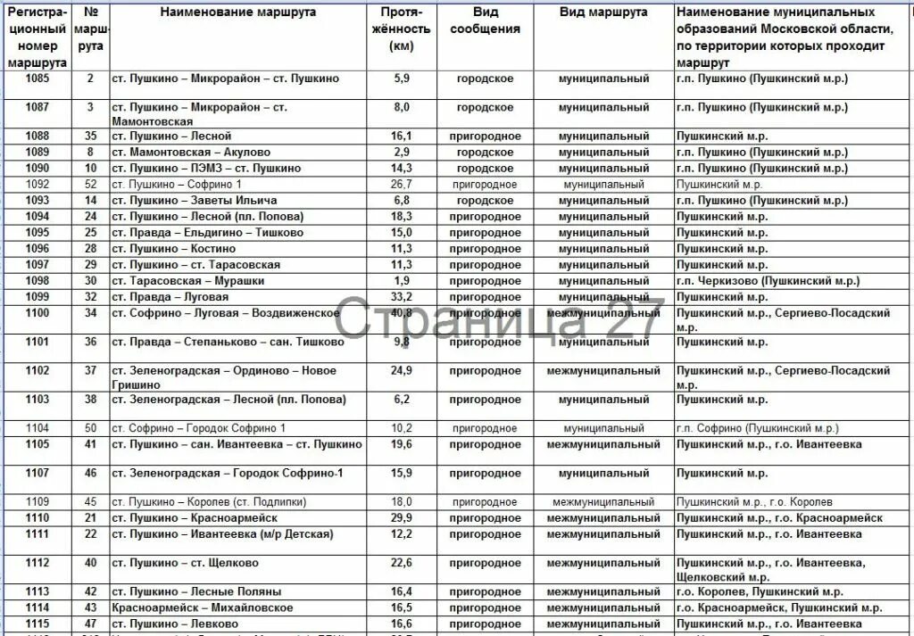 Расписание маршрутки болшево