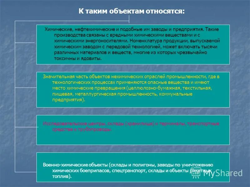 химически опасный объект (хоо). какие объекты относятся к химическим. химические опасные объекты. классификация опасности объектов. опасные химические вещества и объекты.