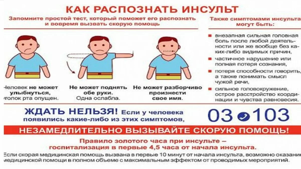 Чем отличается инфаркт от инсульта простыми. Симптомы инсульта памятка. Профилактика инсульта и инфаркта. Памятка инфаркт инсульт. Инсульт и инфаркт.