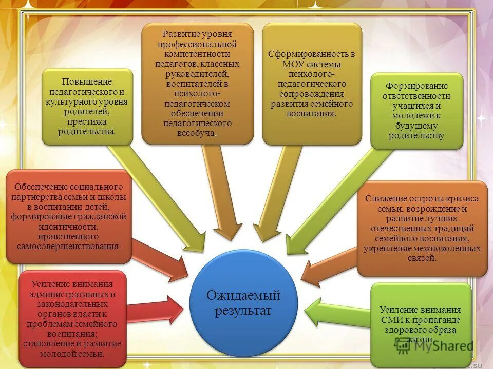 Социальное партнерство с родителями в школе. Модель взаимодействия доу и семьи. Социальное партнерство в образовании. Социальное партнерство доу и семьи. Формирование педагогической компетентности родителей.