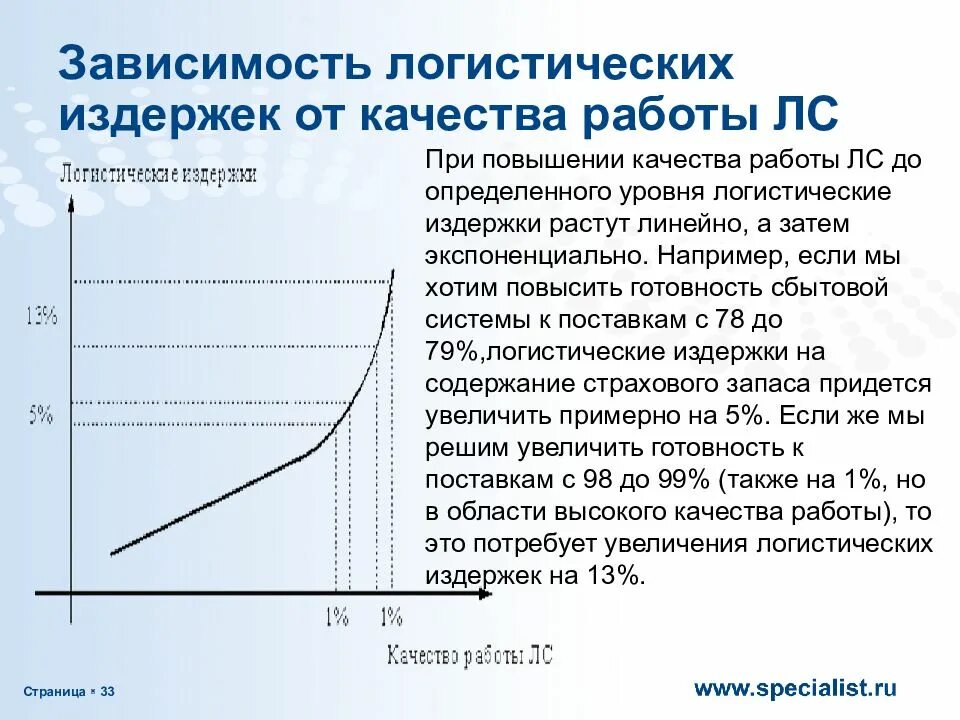 Анализ логистических затрат. Классификация издержек в логистике. Логистические издержки таблица. Логистические издержки показатели. Издержки логистической системы