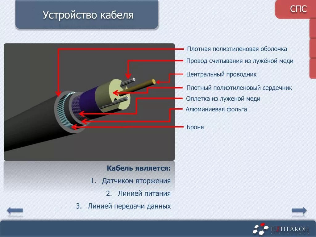 Устройство кабеля. Оболочка кабеля. Конструкция оболочки кабеля. Устройство провода и кабеля. Типы оболочек кабеля