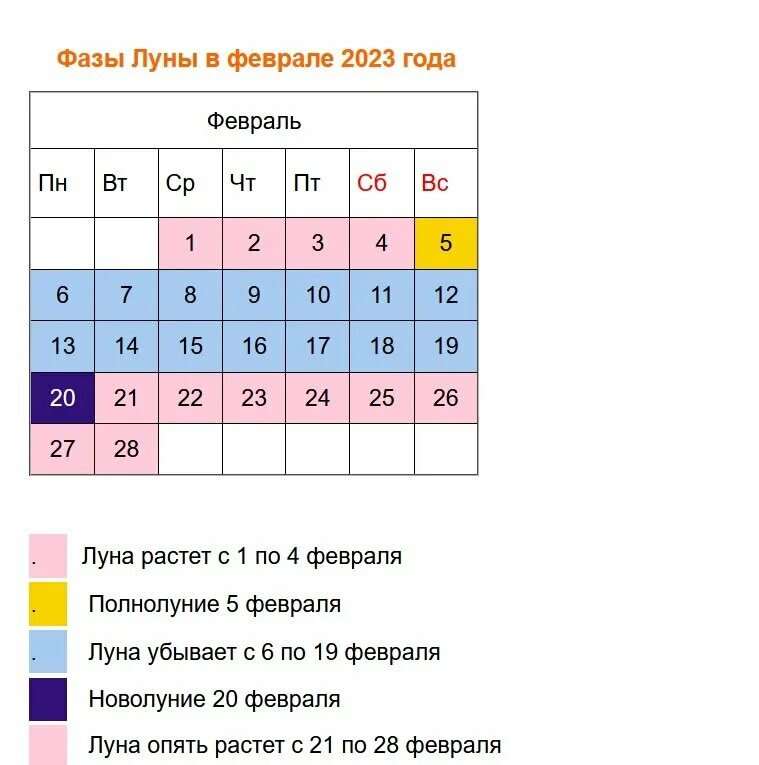 Посевной календарь на февраль года