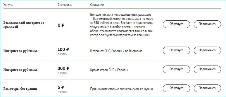 Безлимитный интернет. Как подключить безлимитный интернет на мотив. Безлимитный мобильный интернет. Безлимит на мотиве. Как подключить интернет за границей