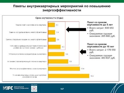 Повышении энергетической эффективности