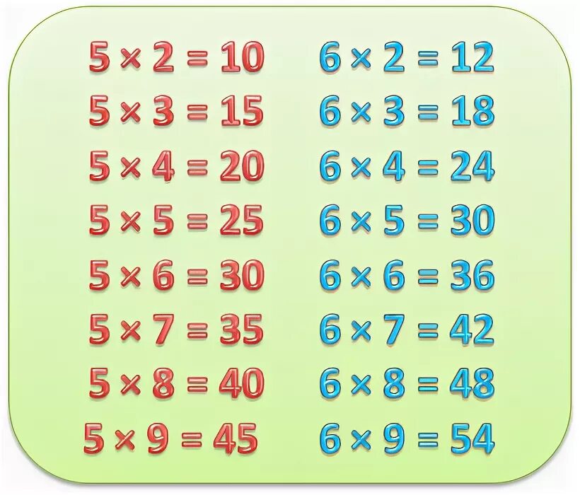 Таблица умножения на пять и на шесть. Таблица умножения на 5 и 6. Таблица умножения 6 6. Таблица умножения на 6 таблица умножения на 6.
